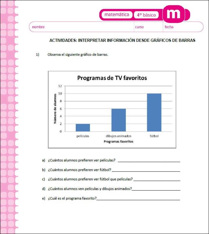 Interpretar información desde gráficos de barras