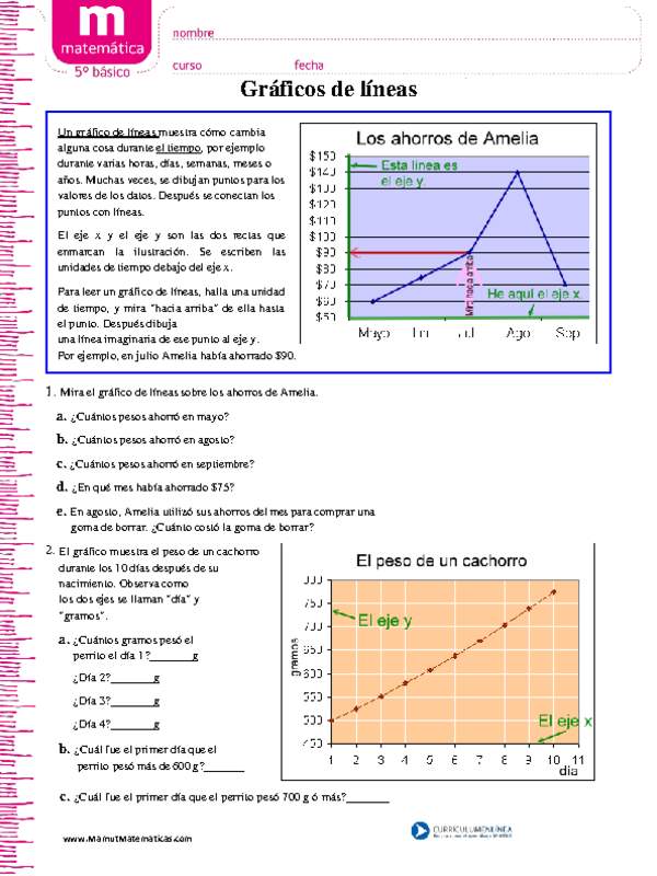 Gráficos de líneas