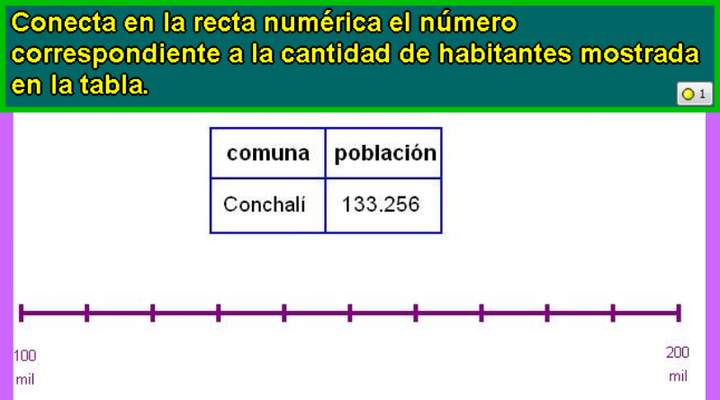 Ubicar número en la recta numérica (I)