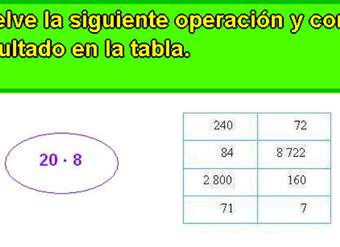 Estrategias en la multiplicación (II)