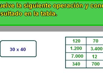 Estrategias en la multiplicación (III)