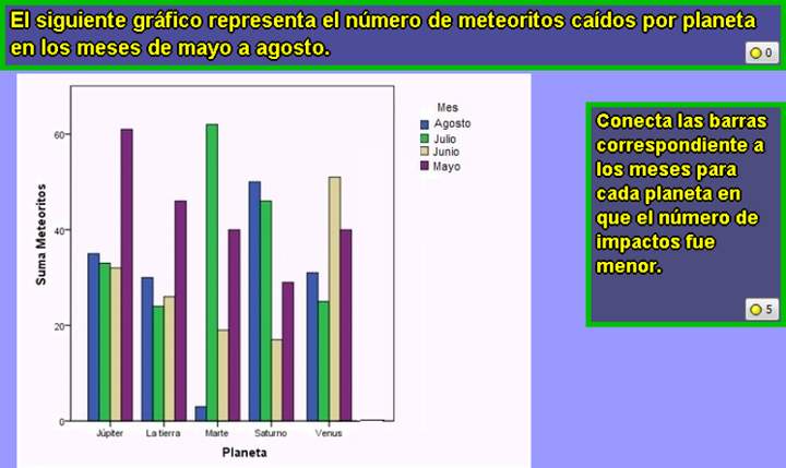 Menor número de meteoritos (I)