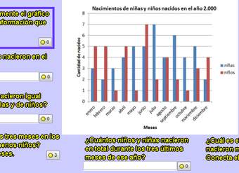 Nacimientos de niñas y niños en el año 2000