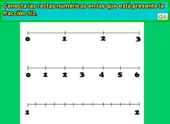 Fracción impropia en la recta numérica