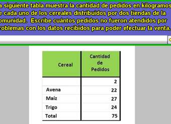 Cantidad de cereales distribuidos en una ciudad