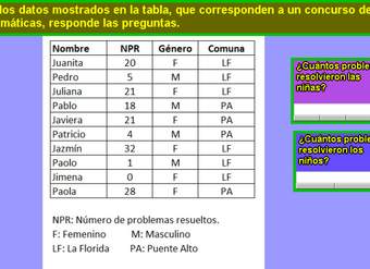 Cantidad de problemas resueltos por niñas y niños en un concurso de Matemática