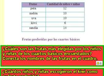 Frutas más preferidas