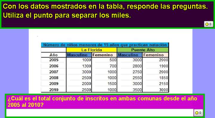 Total de niños matriculados en clases de natación