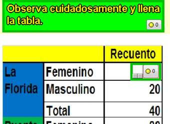 Completar tabla (II)