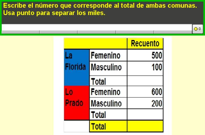 Completar tabla (III)