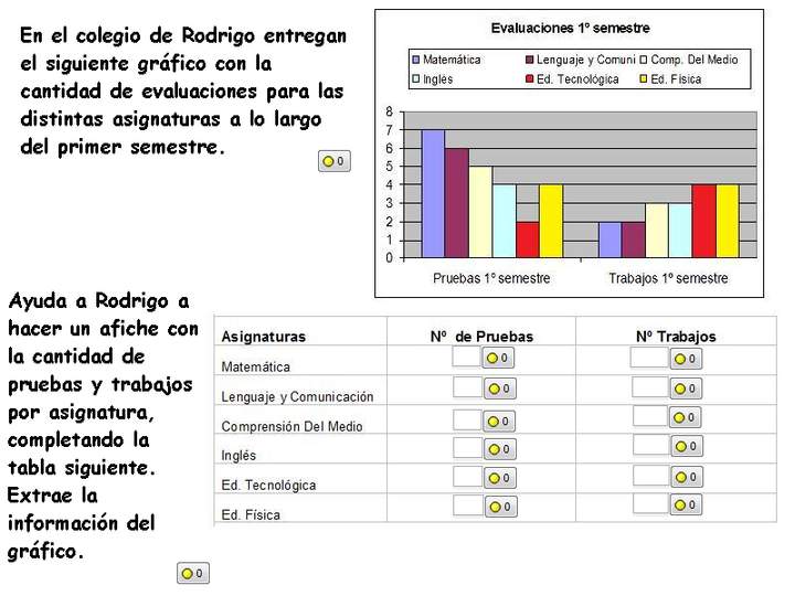 Evaluaciones de Rodrigo