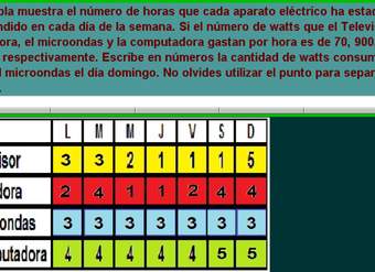 Electrodomésticos y watts (VII)