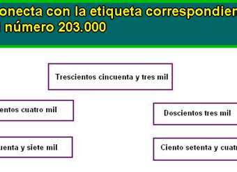 Relacionar un número con su escritura en palabras (I)