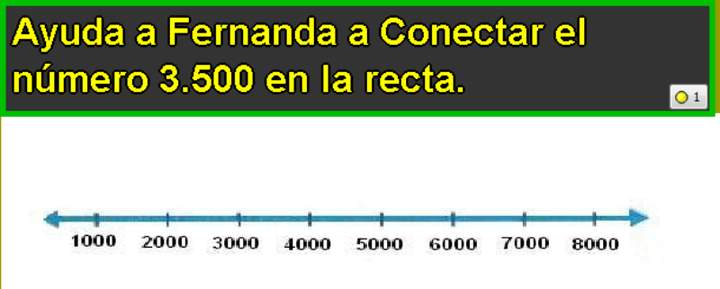 Ubicar un número en la recta numérica (II)