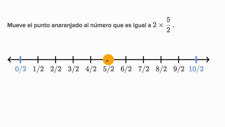 Multiplicar fracciones por números enteros en la recta numérica | Khan Academy en Español