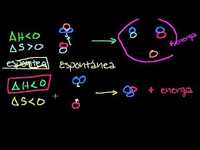 Energía libre de Gibbs y espontaneidad