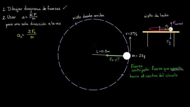 Resolviendo problemas de fuerza centrípeta | Física | Khan Academy en Español