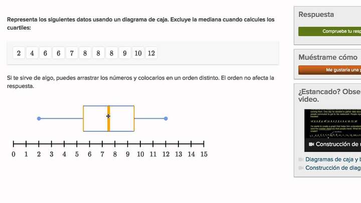 Diagrama de caja y bigotes. Ejemplo