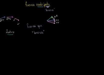 Introducción a fuerza centrípeta y aceleración
