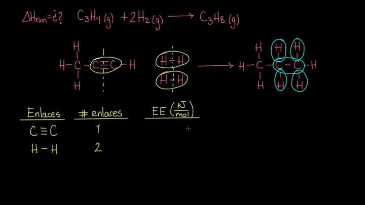 Entalpía de enlace y entalpía de la reacción | Química | Khan Academy en Español