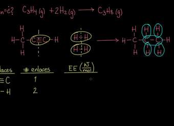 Entalpía de enlace y entalpía de la reacción | Química | Khan Academy en Español