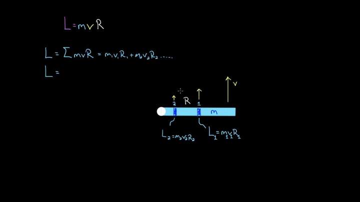 Momento angular para objeto extendido | Física | Khan Academy en Español