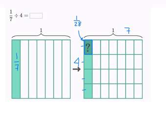 Dividir visualmente una fracción entre un número entero | Khan Academy en Español