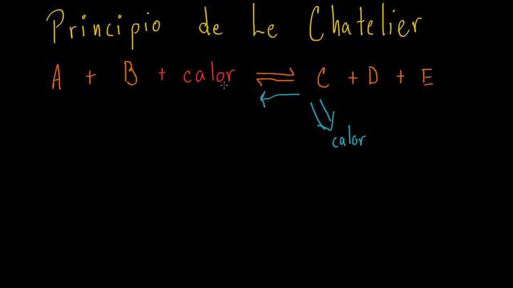 Principio de Le Chatelier