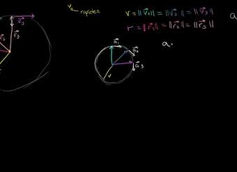 Entiendo de forma visual la fórmula de aceleración centrípeta