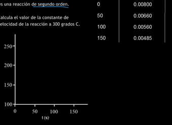 Graficando los datos para una reacción de segundo orden