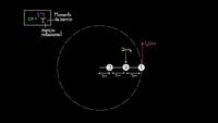 Versión rotacional de la 2ª ley de Newton | Física | Khan Academy en Español