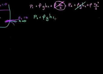 Fluidos (parte 11)