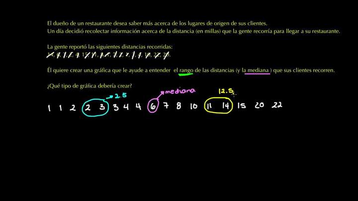 Construir gráfica de caja y bigotes