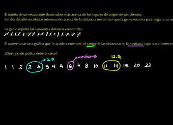 Construir gráfica de caja y bigotes