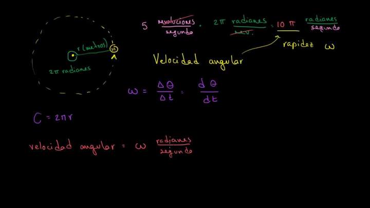 Relación entre velocidad angular y rapidez