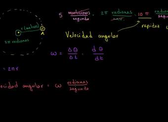 Relación entre velocidad angular y rapidez