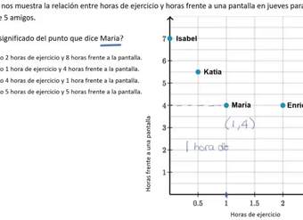 Interpretar puntos en una gráfica | Khan Academy en Español