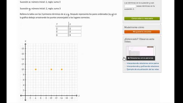 Visualizando relaciones entre sucesiones. Ejemplo