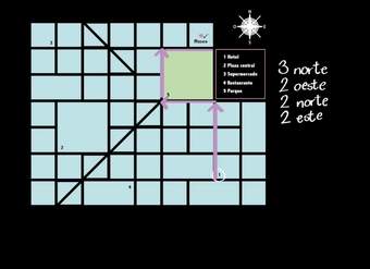 Planeación de rutas | Matemáticas | Khan Academy en Español