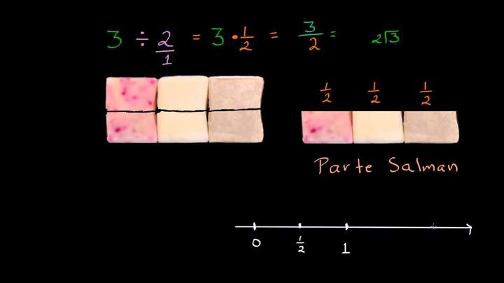 Mi parte de los jabones visto como un número mixto en una recta numérica