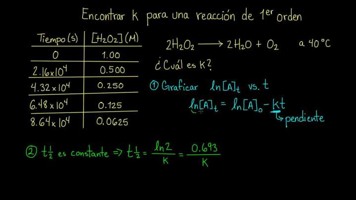 Constante de velocidad K a partir de la vida media | Química | Khan Academy en Español