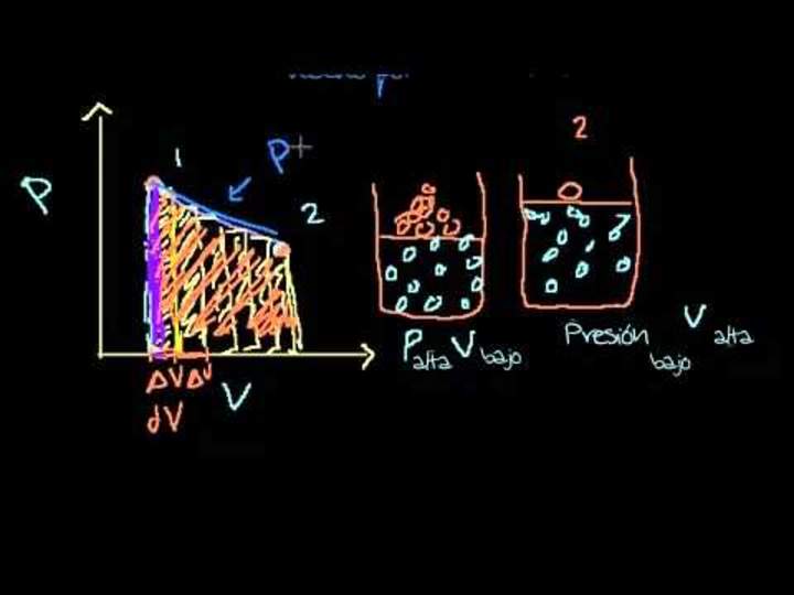 Diagramas PV y Trabajo por expansion