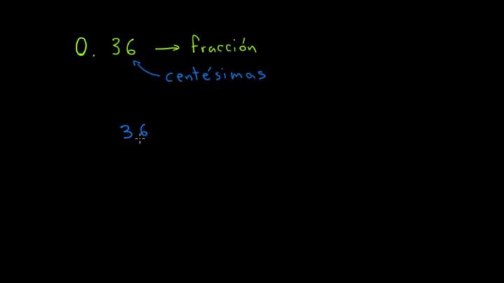 Convirtiendo decimales a fracciones (ejemplo 3)