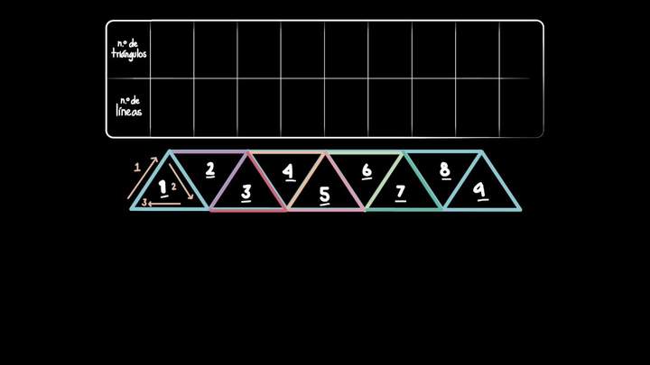 Sucesiones y patrones | Matemáticas | Khan Academy en Español