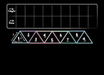 Sucesiones y patrones | Matemáticas | Khan Academy en Español