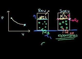 Más rigor en relación energía libre de Gibbs  espontaneidad