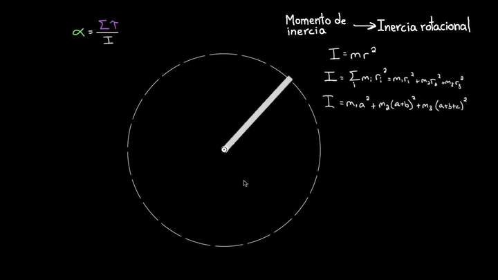 Más sobre el momento de inercia | Física | Khan Academy en Español