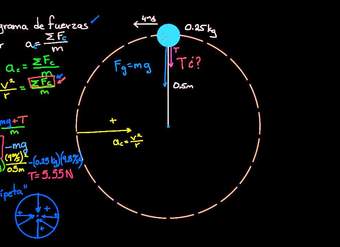 Ejemplo de círculo vertical de un yo-yo  | Física | Khan Academy en Español