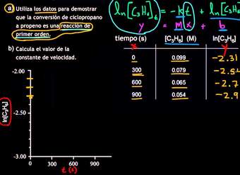 Graficando los datos para una reacción de primer orden