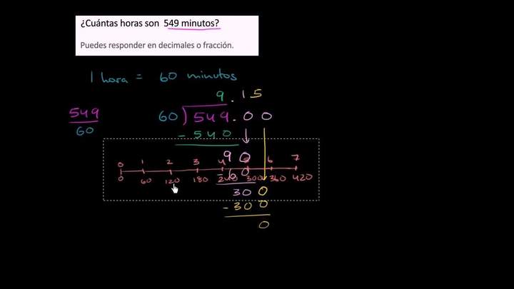 Convirtiendo minutos en números decimales de hora